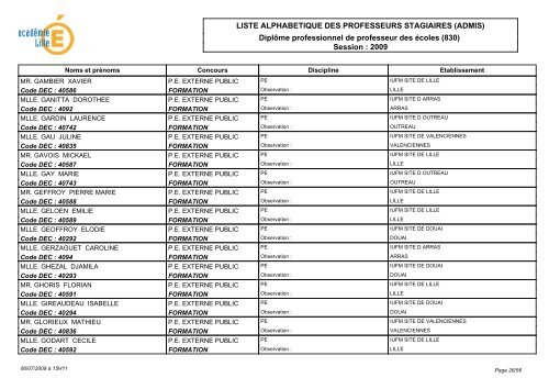 LISTE ALPHABETIQUE DES PROFESSEURS STAGIAIRES ... - IUFM