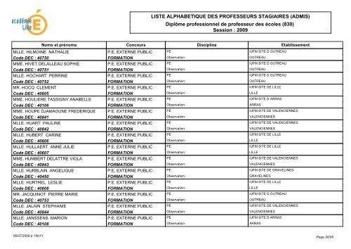 LISTE ALPHABETIQUE DES PROFESSEURS STAGIAIRES ... - IUFM