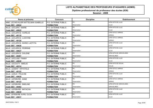 LISTE ALPHABETIQUE DES PROFESSEURS STAGIAIRES ... - IUFM