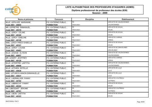 LISTE ALPHABETIQUE DES PROFESSEURS STAGIAIRES ... - IUFM