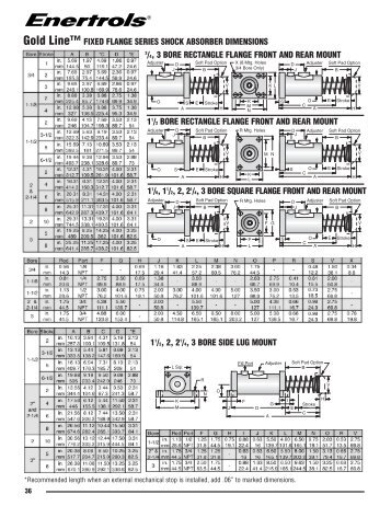 Gold Lineâ¢ FIXED FLANGE SERIES SHOCK ... - Enertrols