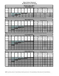 Tank Chart