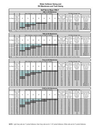Tank Chart Florida Rock And Lines Maps Charts Water Softener And Ro Menbrane Tank Sizing Chart Pumps