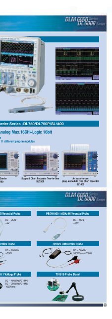 Digital Oscilloscope Mixed Signal Oscilloscope