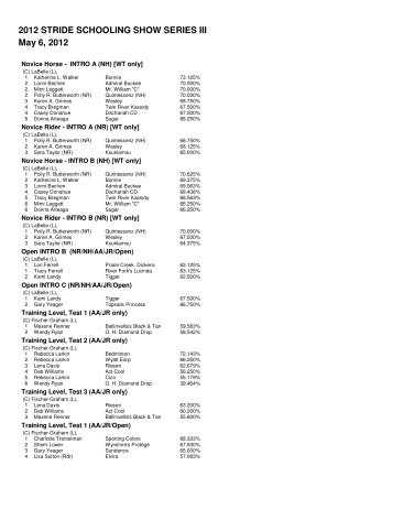 show results - STRIDE Dressage of Ocala