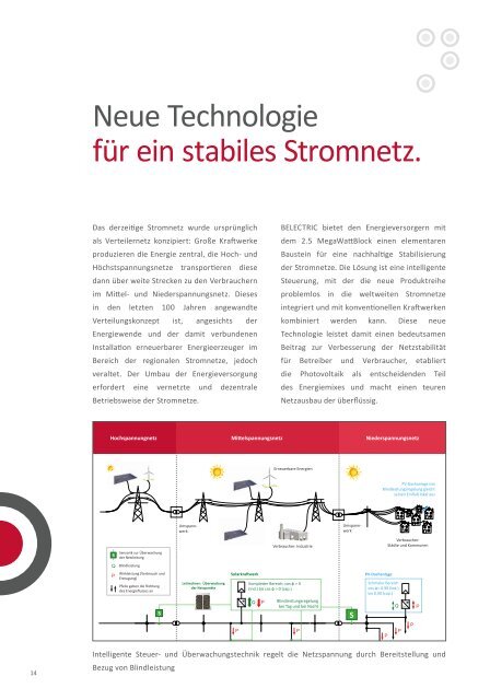 2.5 MegaWattBlock® für Solarkraftwerke - Belectric