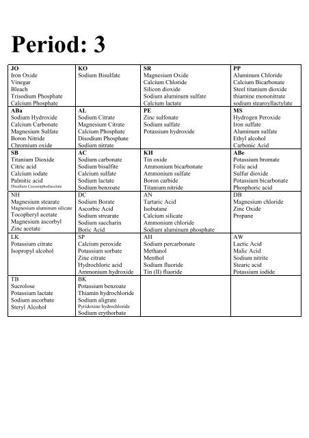 chemical names - 8 - RHSMartinAPChem