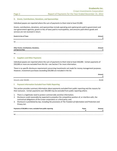 Payee Disclosure Report 2012 - Crown Investments Corporation