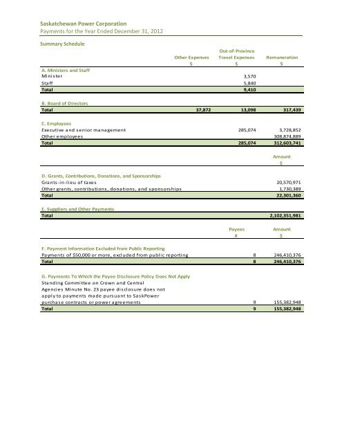 Payee Disclosure Report 2012 - Crown Investments Corporation