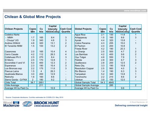 Growth Opportunities and Challenges for the Chilean Copper ...