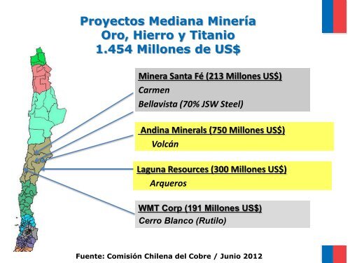 las inversiones en la mediana minerÃ­a - ComisiÃ³n Chilena del Cobre