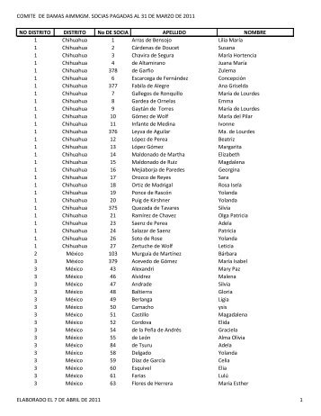 COMITE DE DAMAS AIMMGM. SOCIAS PAGADAS AL 31 DE ...