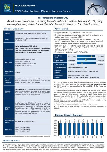 RBC Select Indices, Phoenix Notes â Series 7 - Fund Platform