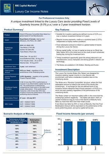 RBC Luxury Car Income Notes(USD,EUR,GBP ) - Fund Platform