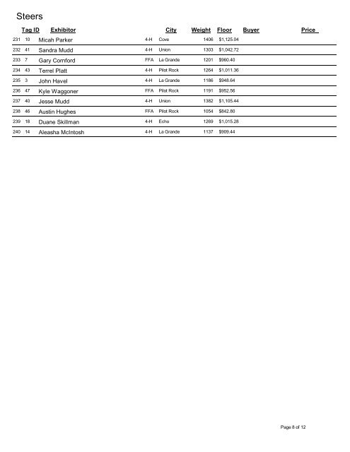 Eastern Oregon Livestock Show Junior Auction