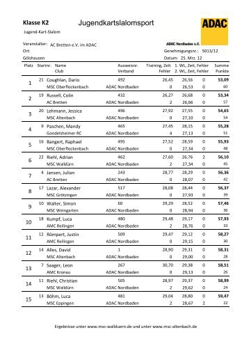 Klasse K2 - MSC Altenbach