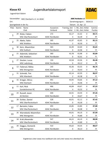 Klasse K3 - MSC Altenbach