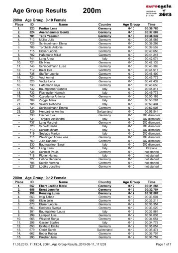 Resultate Alterskategorien - Eurocycle 2013