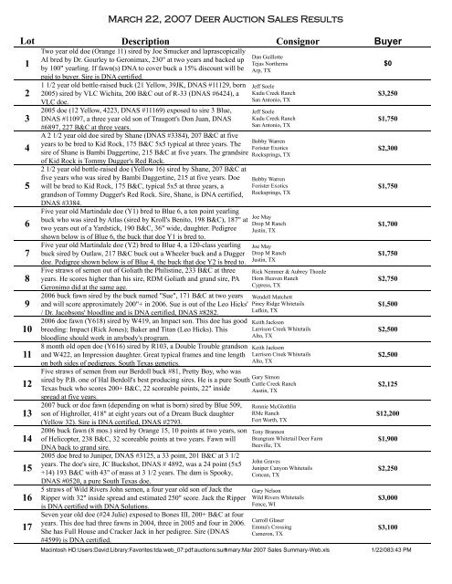 Mar 2007 Sales Summary-Web - Texas Deer Association