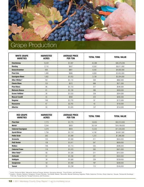 Crop Report - Monterey County Agriculture Commissioner's Office