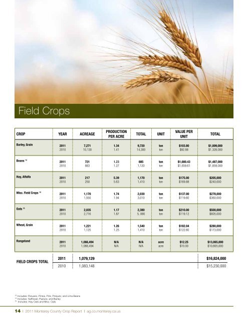 Crop Report - Monterey County Agriculture Commissioner's Office