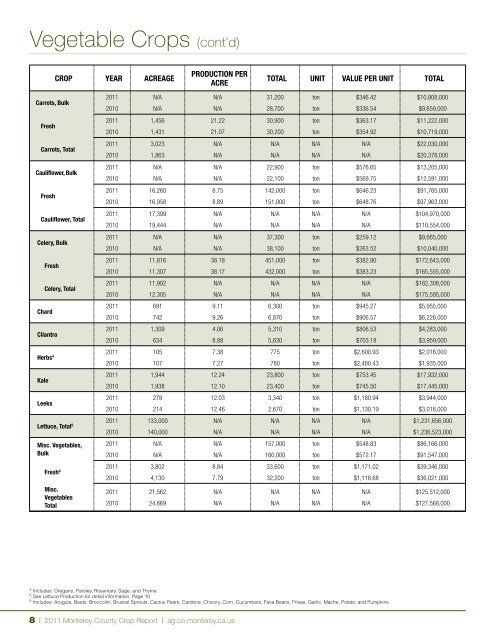 Crop Report - Monterey County Agriculture Commissioner's Office