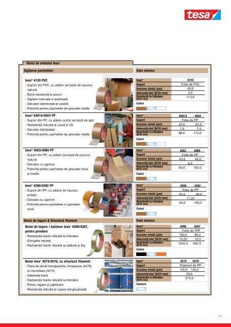 Catalog benzi adezive TESA pentru aplicații industriale