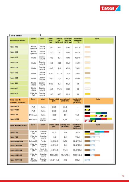 Catalog benzi adezive TESA pentru aplicații industriale