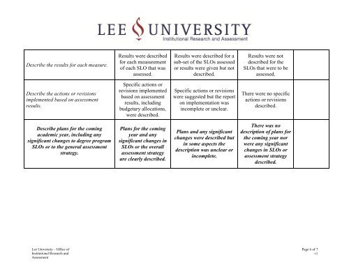 Academic Assessment Report Template - Lee University