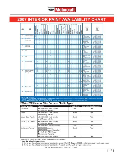 Paint Chart Interior