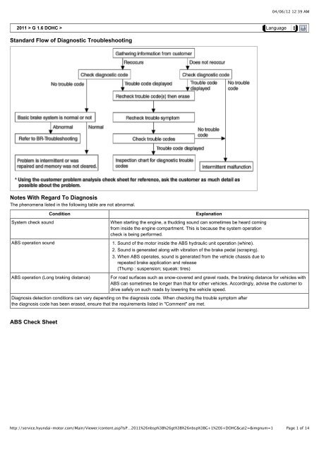 Automotive Troubleshooting Chart