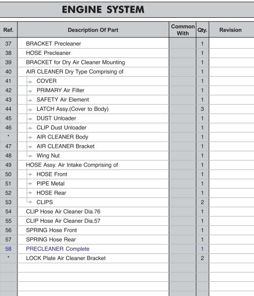 Mahindra 595_DI_Tractor Parts.pdf - The Automotive India