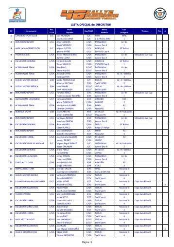 LISTA OFICIAL de INSCRITOS - Rallye de Ourense