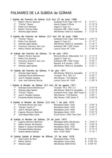 PalmarÃ©s Subida de GÃ¼Ã­mar - Motor 2000