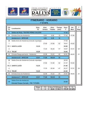 ITINERARIO - HORARIO - A Todo Motor