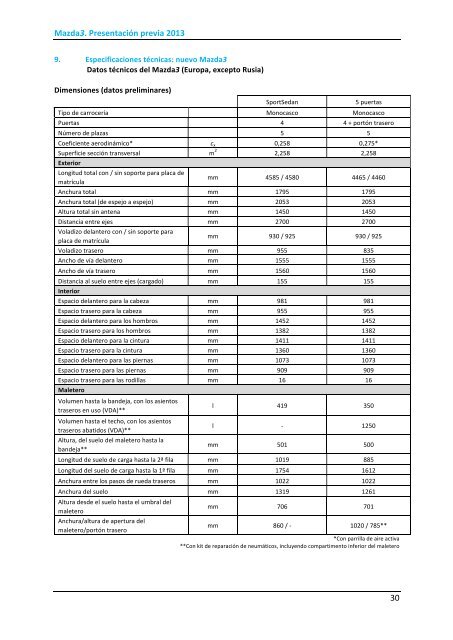 Ficha tÃ©cnica Mazda3 - Motor 2000