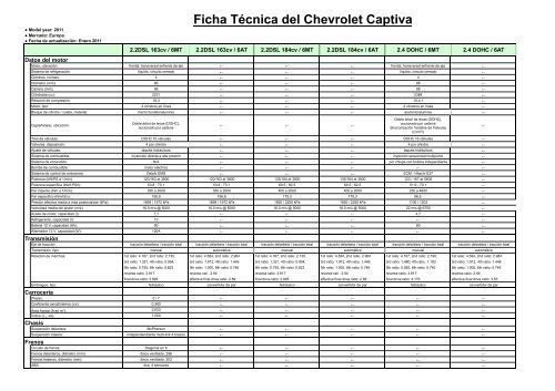 Ficha Ta C Cnica Del Chevrolet Captiva Motor 2000