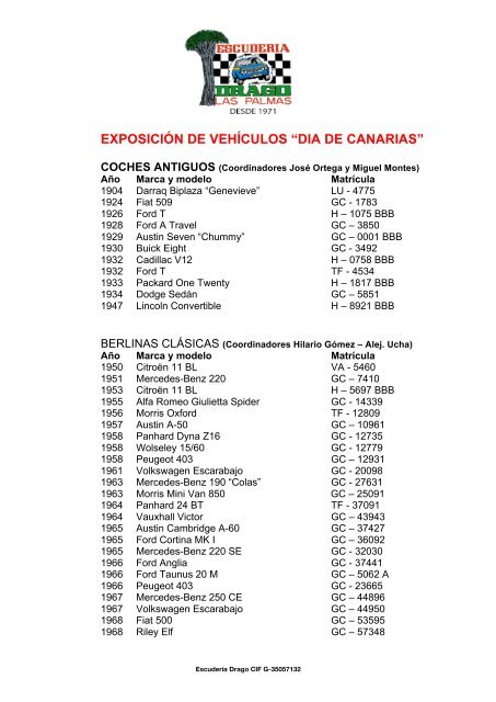 Listado de vehÃ­culos por categorÃ­as - Motor 2000