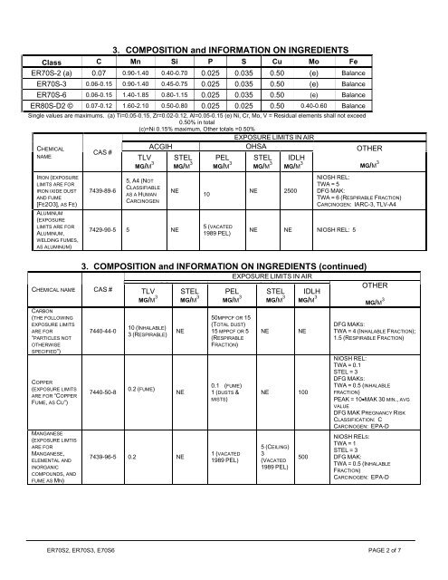 MATERIAL SAFETY DATA SHEET - Aufhauser Corporation