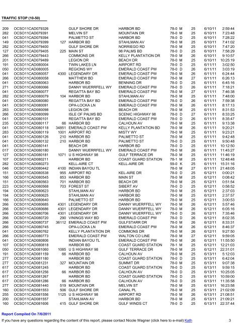 Destin incident records - Okaloosa County Sheriff's Office