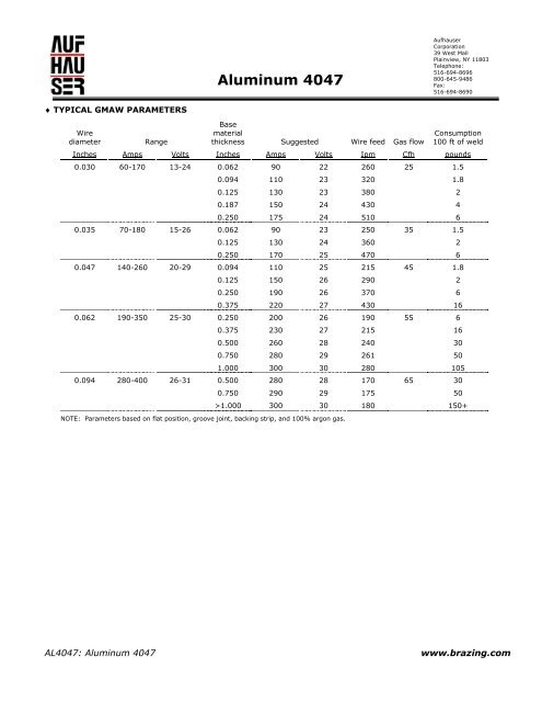 Aluminum 4047 - Aufhauser Corporation