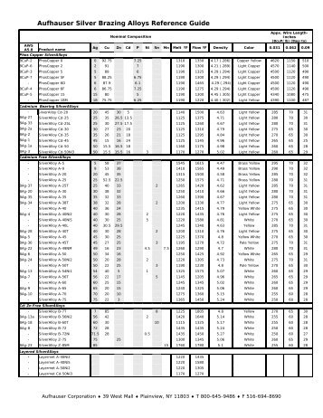 Aufhauser Silver Brazing Alloys Reference Guide