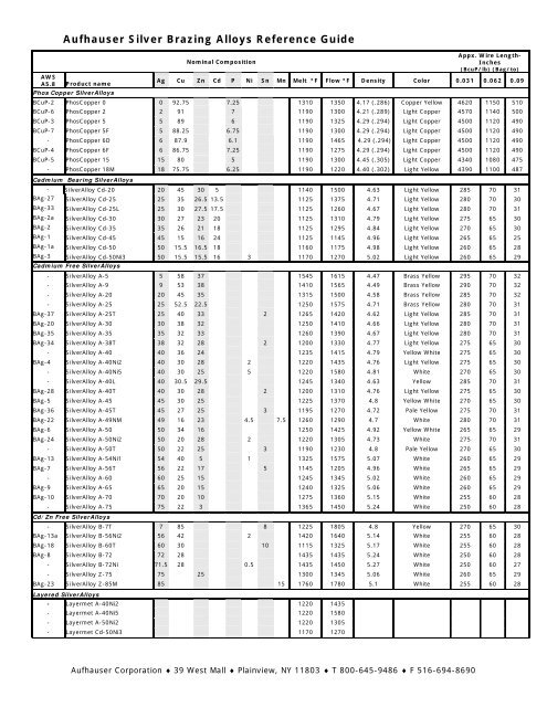 Aufhauser Silver Brazing Alloys Reference Guide