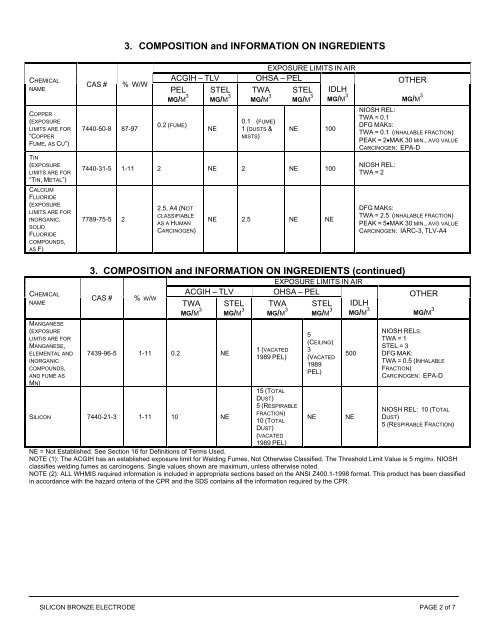 MATERIAL SAFETY DATA SHEET - Aufhauser Corporation