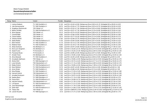 Ergebnis-Liste EinzelwettkÃ¤mpfe - Elsenz-Turngau