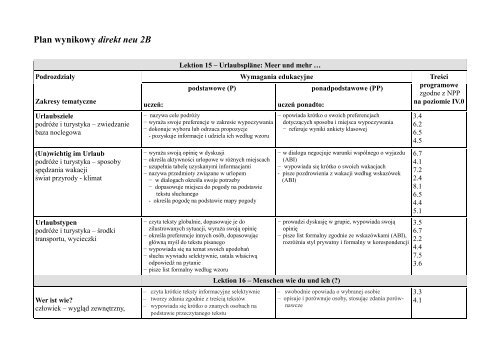 Plan wynikowy direkt neu 2B - LektorKlett