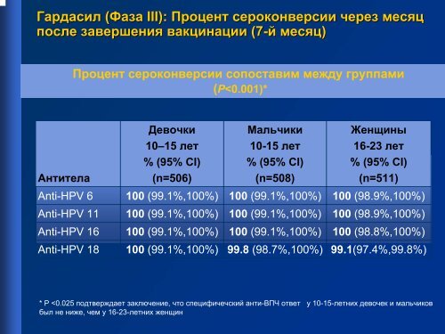 ÐÐµÑÐµÐ½Ð¸Ðµ CIN ÐÐµÑÐµÐ½Ð¸Ðµ CIN