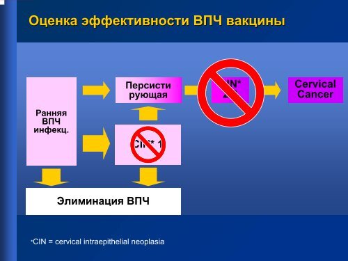 ÐÐµÑÐµÐ½Ð¸Ðµ CIN ÐÐµÑÐµÐ½Ð¸Ðµ CIN