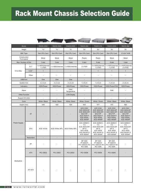 Chassis - industrial solution