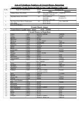 List of Telephone Numbers of Circuit House, Rajasthan